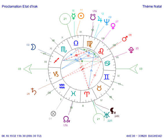 Proclamation �tat d�Irak 